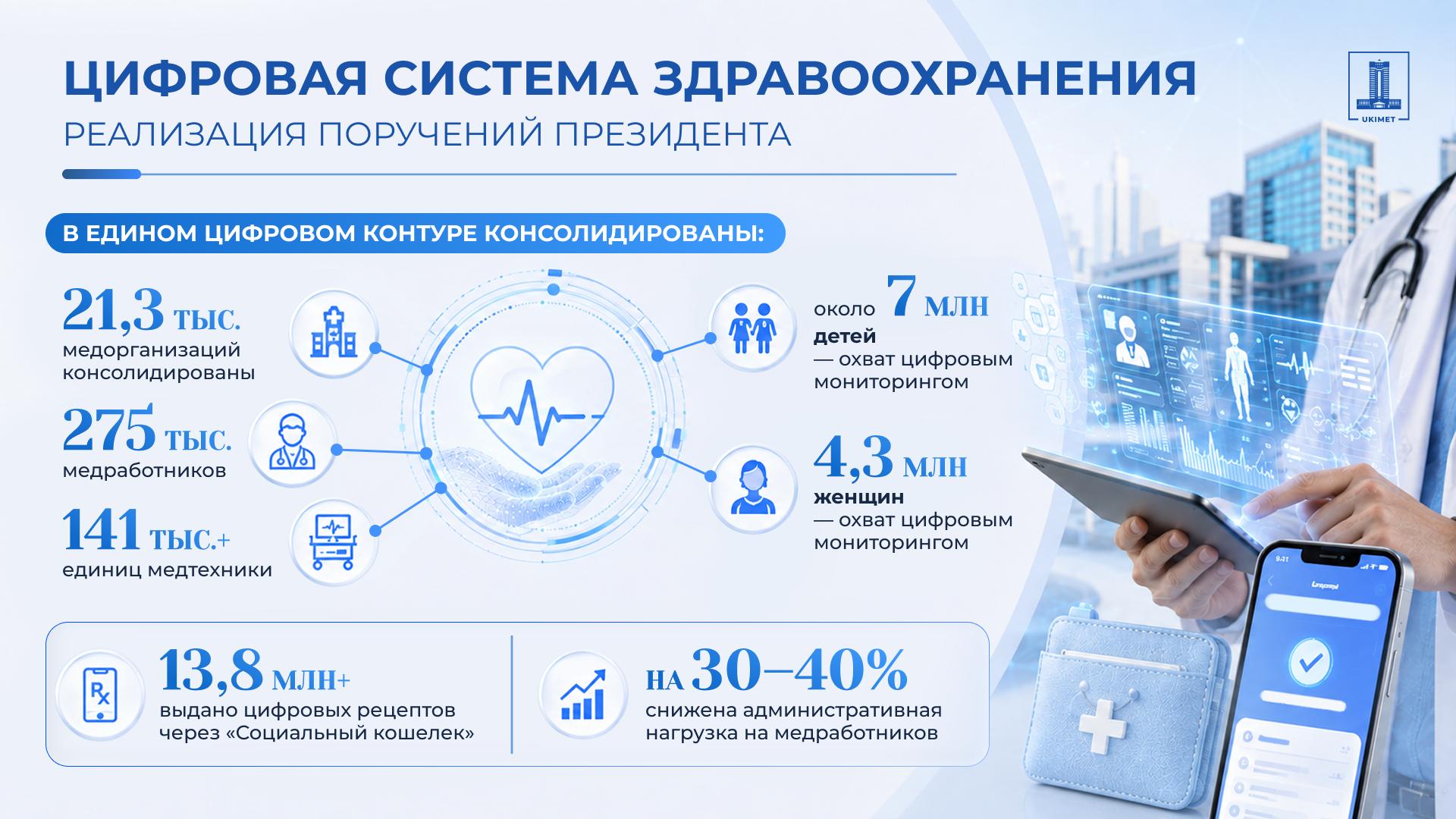 Цифровизация здравоохранения 2